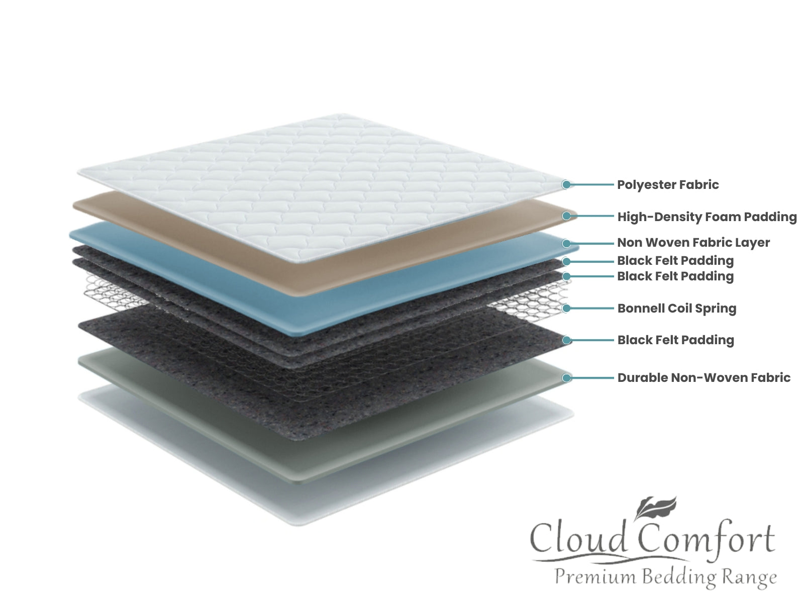 Bonnell Mattress Bon15 - King Single
