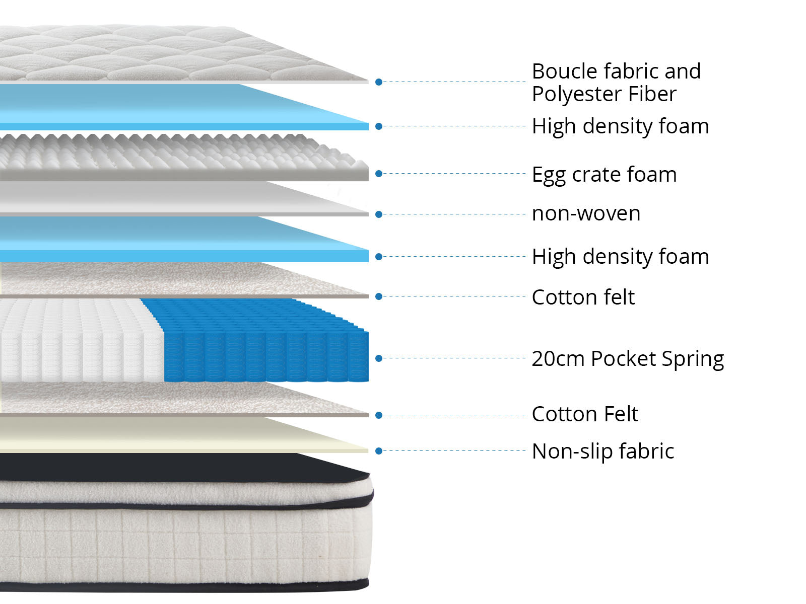 Boucle22 Mattress - Queen
