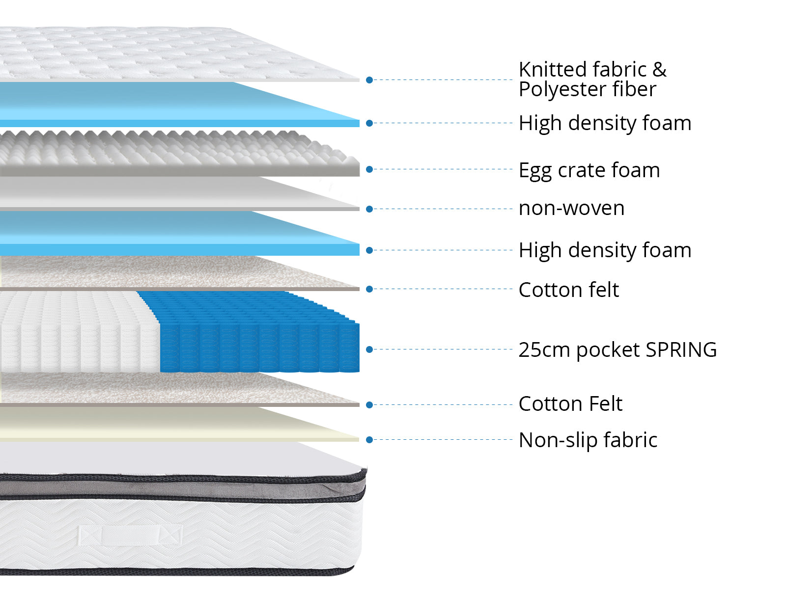 Blaine Velvet Bed Frame Beige & GEL30 Mattress - Queen